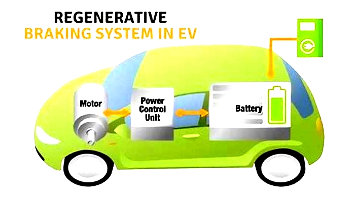 Adding Regenerative Braking to Your Electric Vehicle for Extended Range