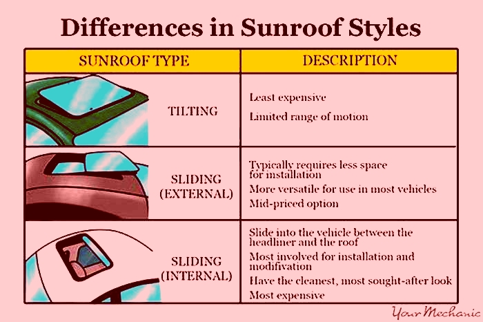 Adding a Sunroof to Your Electric Vehicle A Look at the Options width