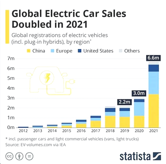 Are Chinese EVs sold in the US