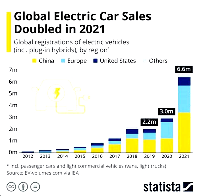 Are Chinese electric cars sold in US?