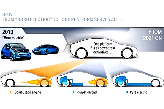 Are EVs or hybrids the future?