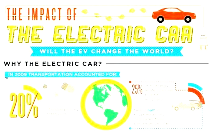 Are electric cars impractical?