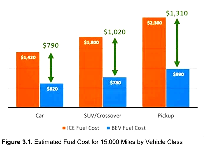 Are electric cars losing value?