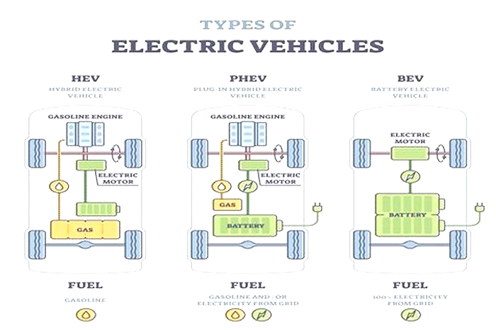 Are hybrids OK for road trips?