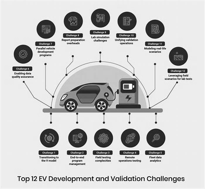 Breaking Barriers Overcoming Challenges in the Electric Vehicle Industry