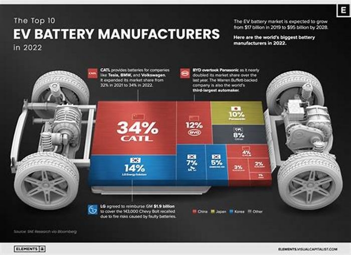 Can an EV battery last 20 years?