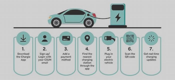 Charging Ahead Strategies for Expanding EV Charging Infrastructure