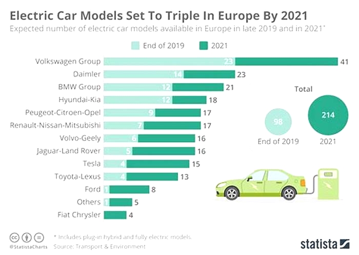 Comparing Popular Electric Vehicles in North America vs. Europe