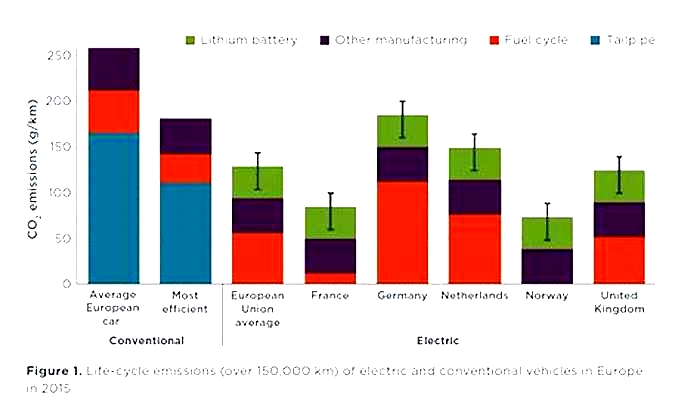 Comparing the Impact of Electric Vehicles on Different Sectors: Energy, Manufacturing, etc.