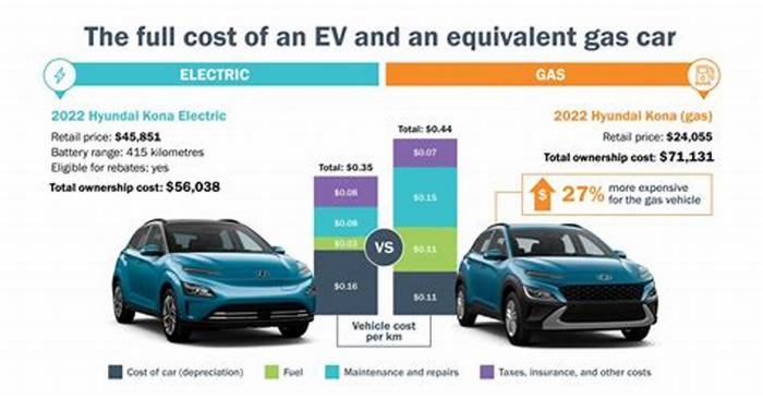 Do EV last longer than gas cars