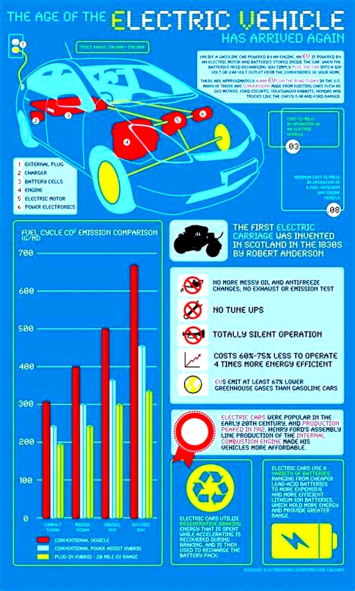 Do electric cars age well