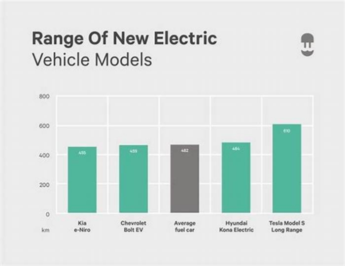 Do electric cars last longer than gas cars?