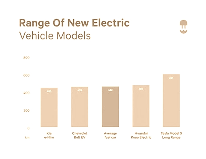 Do electric cars last longer than petrol