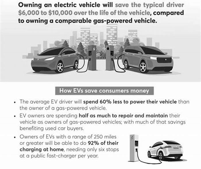 Do electric cars lose money