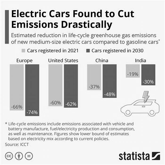 Do electric cars lose range over time