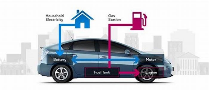 Do hybrid cars have a future?