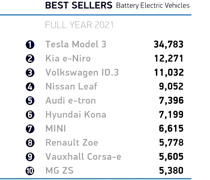 Do hybrids have better resale value?