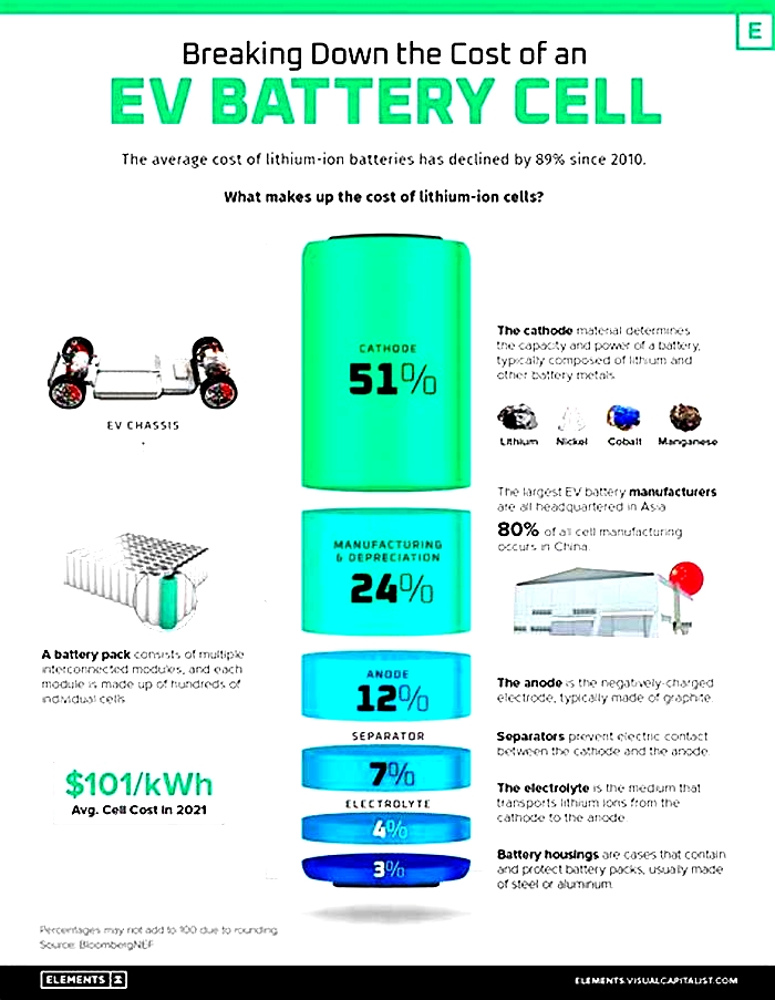 Does insurance cover EV battery replacement