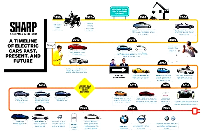 Driving into the Future: The Evolution of Electric Vehicle Design