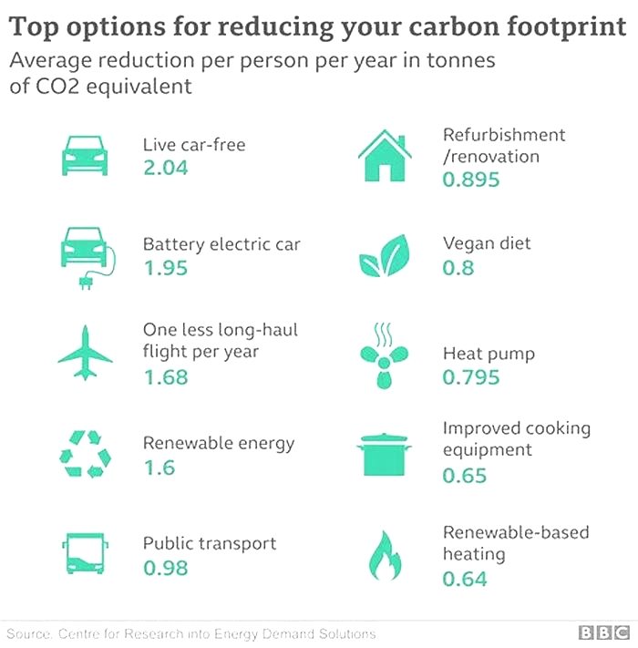 Eco-Friendly Driving Habits: Tips for Minimizing Your EV's Carbon Footprint