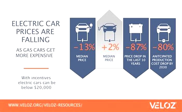 Electric Vehicle Economics Cost Saving Strategies for EV Owners