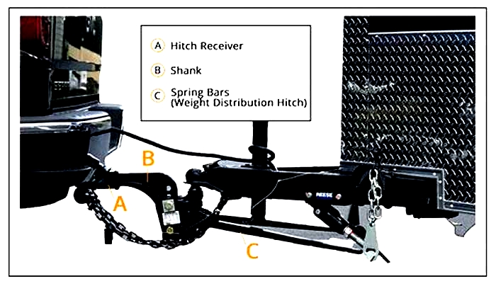 Electric Vehicle Hitch Installation A Step by Step Tutorial