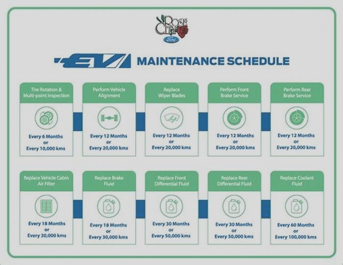 Electric Vehicle Maintenance Schedules Keeping Your EV Running Smoothly