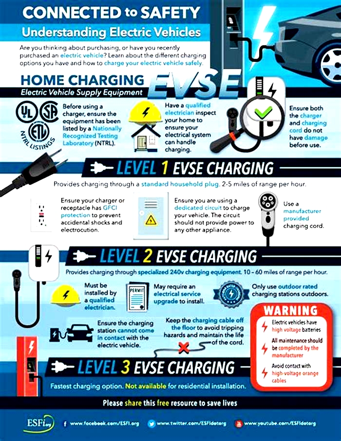 Electric Vehicle Safety Features Explained: Stay Protected on the Road