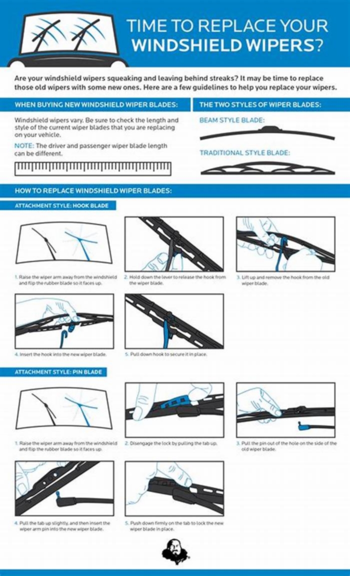 Electric Vehicle Windshield Wiper Replacement: A DIY Guide