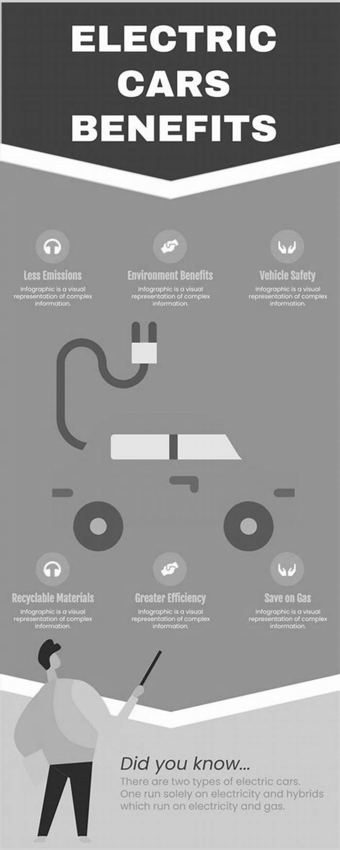 Electric Vehicles in the Sharing Economy Benefits and Challenges