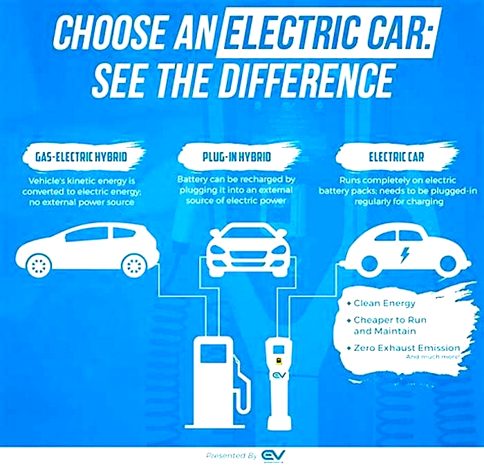 Electric Vehicles vs Plug in Hybrid Vehicles Understanding the Differences