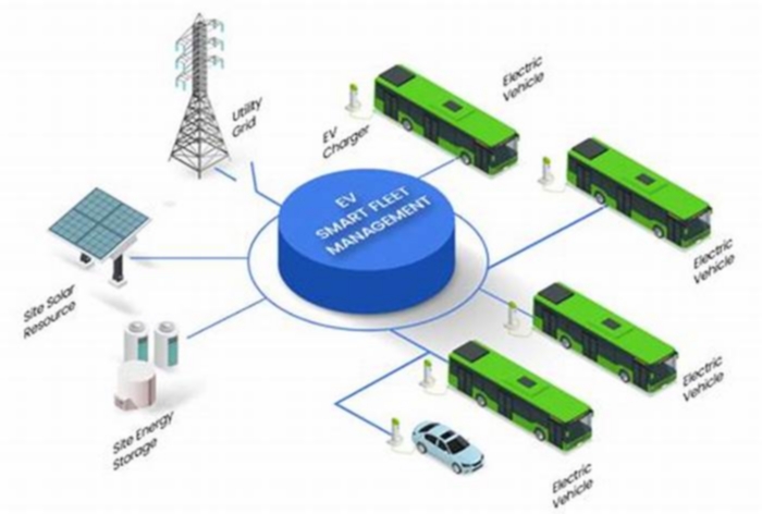 EV Fleet Management: Strategies for Businesses Going Electric