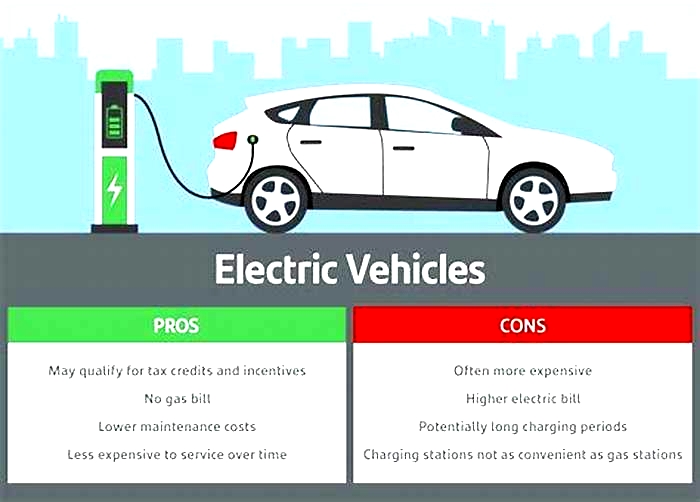 EV Ownership 101 What You Need to Know Before Buying an Electric Car