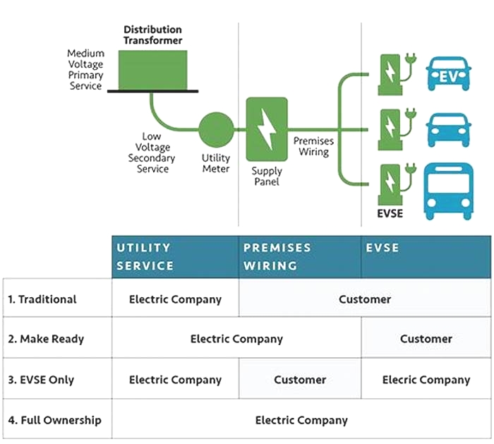 EV Ownership Made Easy Navigating Maintenance and Repairs