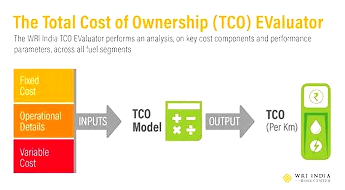 Exploring EV Ownership Costs From Purchase to Long Term Maintenance width