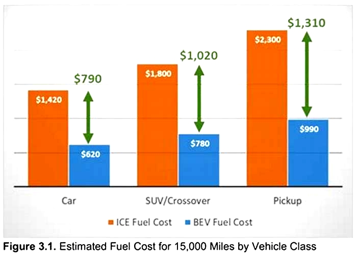 Exploring EV Ownership Costs From Purchase to Long Term Maintenance