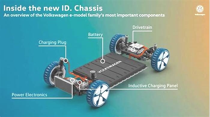 Exploring Electric Vehicle Architecture: Designing the Cars of Tomorrow