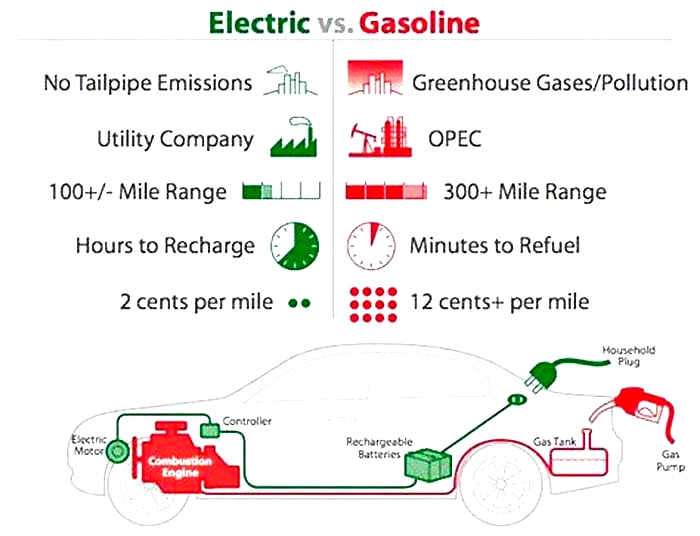 From Gas to Electric: Transitioning Smoothly to an EV Lifestyle