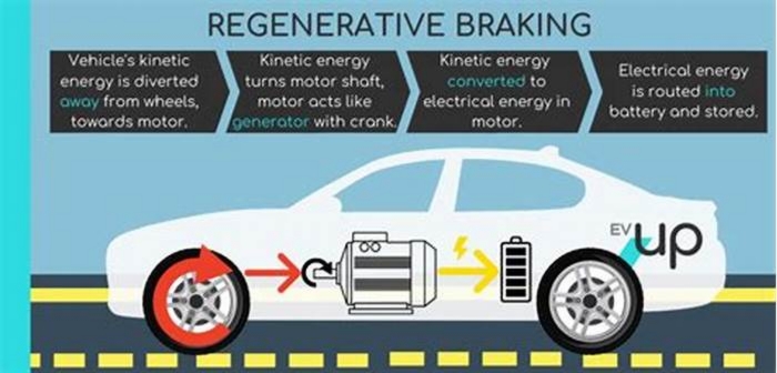 How Does Electric Vehicle Regenerative Braking Work