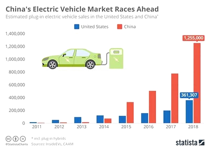 How big is the Chinese EV market?