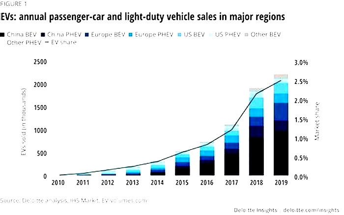 How far will electric cars go in the future?