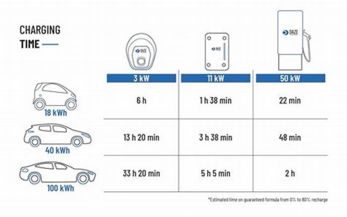 How long does it take to charge an electric car at a public charging station