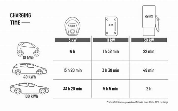 How long does it take to fully charge an electric car?