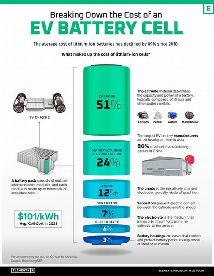 How much does it cost to replace EV battery?