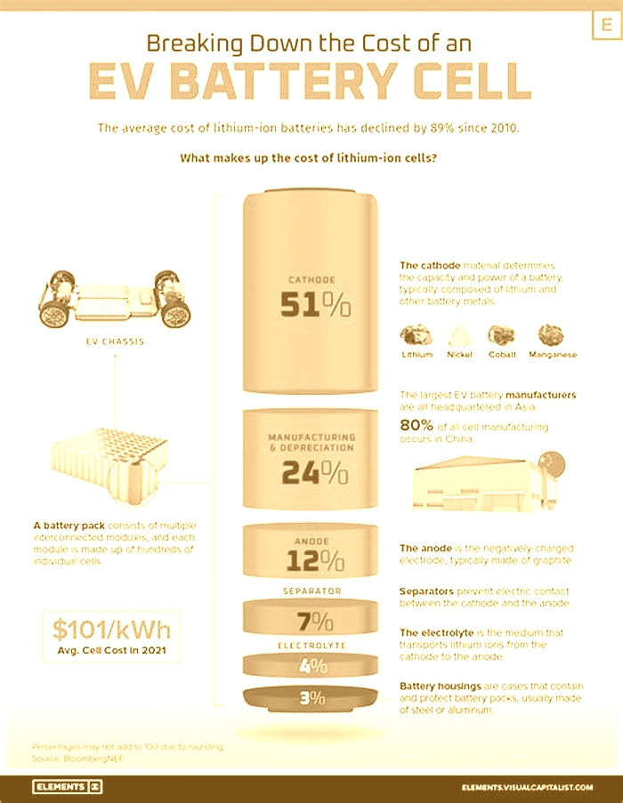 How much does it cost to replace the battery in an EV