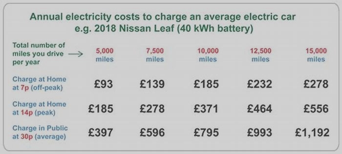 How much will an electric car add to my bill