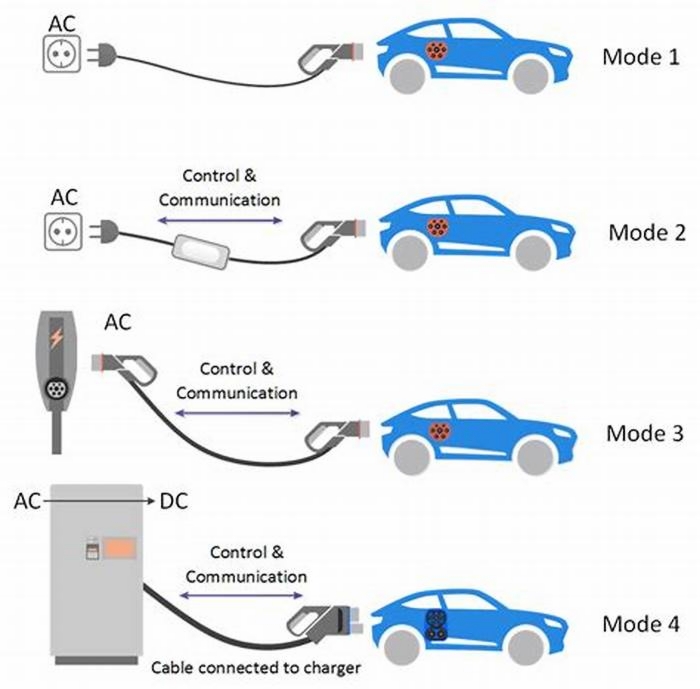 How to Pre-Heat or Cool Your Electric Vehicle While It's Charging