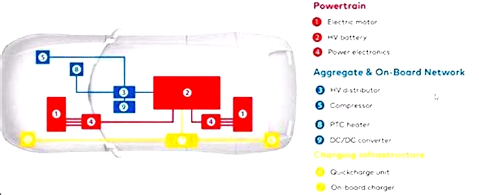 How to Replace a Faulty High Voltage Warning System in Your EV