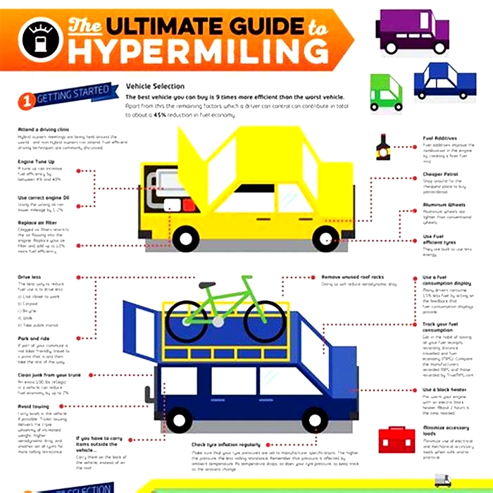 Hypermiling Techniques for Electric Vehicles: Maximize Your Efficiency