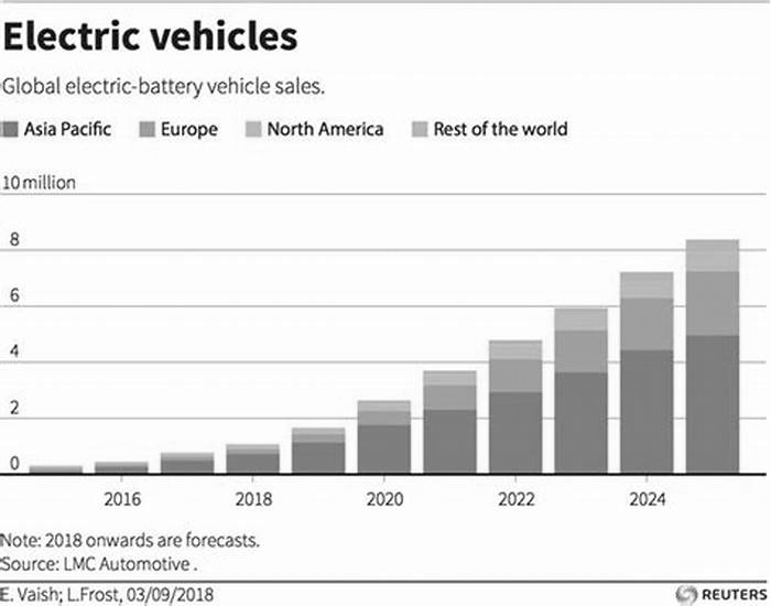 Is China the leader in EV width